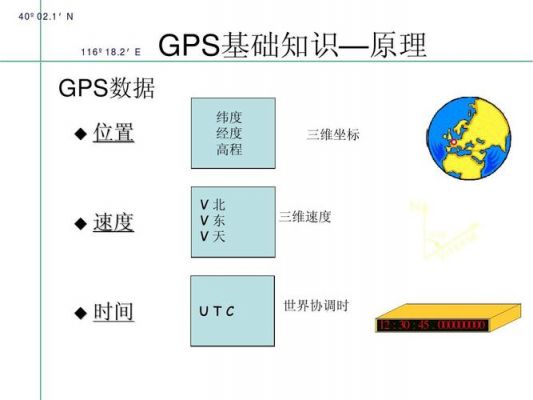gps调试软件哪个好（gps调制）