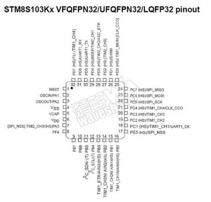 stm8烧写点哪个（stm8s903k3t6c烧写）-图1