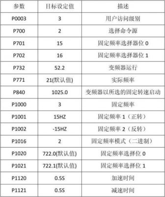 变频器容量怎么区分（变频器容量计算公式）