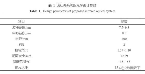 红外光学系统设计标准（红外光学系统设计标准有哪些）