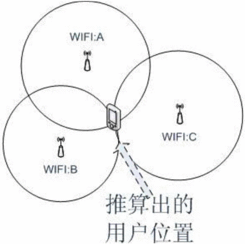 wifi定位怎么原理（wifi定位怎么原理是什么）