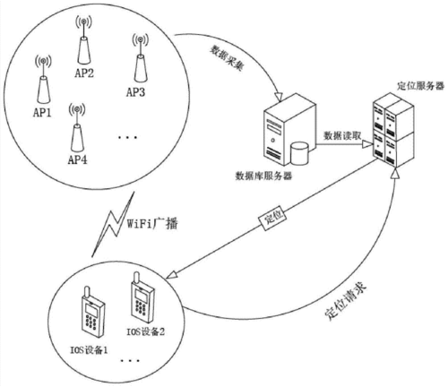 wifi定位怎么原理(wifi定位怎么原理是什么)-图2 wifi定位怎么原理(wifi定位怎么原理是什么)-图2