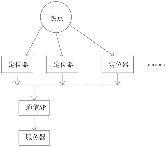 wifi定位怎么原理(wifi定位怎么原理是什么)-图3 wifi定位怎么原理(wifi定位怎么原理是什么)-图3