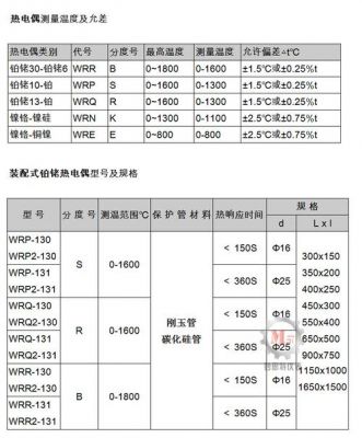 关于标准铂铑铂热电偶的信息-图3 关于标准铂铑铂热电偶的信息-图3