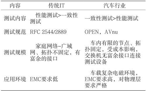 车载以太网标准族(汽车以太网标准)-图1 车载以太网标准族(汽车以太网标准)-图1