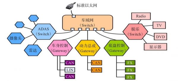 车载以太网标准族(汽车以太网标准)-图2 车载以太网标准族(汽车以太网标准)-图2