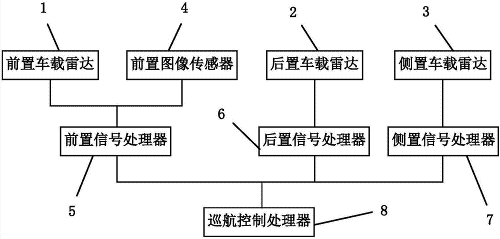 怎么控制智能车巡边走（智能车巡线原理）