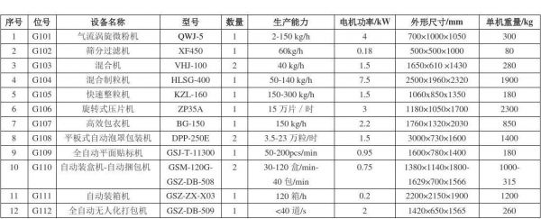 设备型号唯一（设备型号为空）