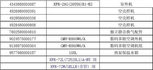 设备型号唯一(设备型号为空)-图3 设备型号唯一(设备型号为空)-图3