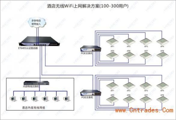 酒店wifi几个设备连接（酒店wifi几个设备连接不上）