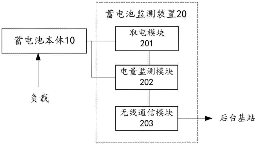 蓄电池监控标准（蓄电池监控系统）