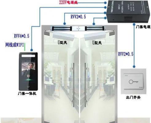 电子门禁怎么破(电子门禁系统破解)-图1 电子门禁怎么破(电子门禁系统破解)-图1