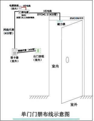 电子门禁怎么破(电子门禁系统破解)-图3 电子门禁怎么破(电子门禁系统破解)-图3