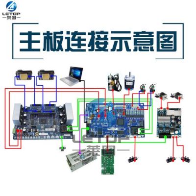 控制板卡总线标准（控制板卡原理）