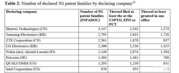 5g标准中兴投票美国（中兴5g投资）