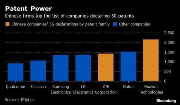 5g标准中兴投票美国(中兴5g投资)-图3 5g标准中兴投票美国(中兴5g投资)-图3