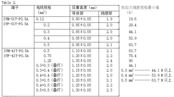 压接线标准（电线压接标准）