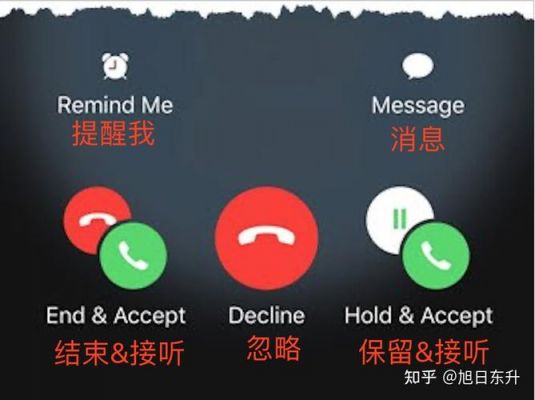 在附近设备上通话(在电话附近的英文怎么说)-图2 在附近设备上通话(在电话附近的英文怎么说)-图2