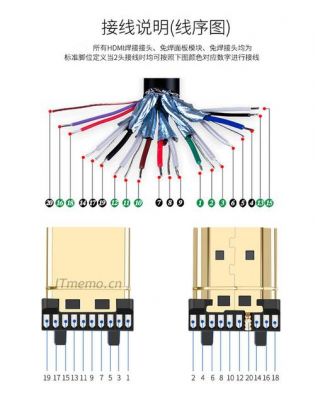 标准hdmi接线方式(hdmi线接线顺序)-图2 标准hdmi接线方式(hdmi线接线顺序)-图2