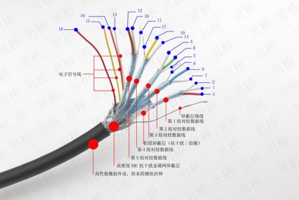 标准hdmi接线方式(hdmi线接线顺序)-图3 标准hdmi接线方式(hdmi线接线顺序)-图3