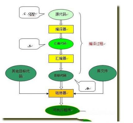 程序是怎么执行的（程序是怎么执行的过程）