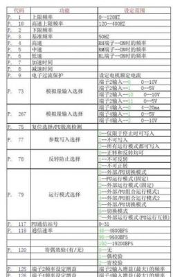 变频器输出电压怎么量(变频器输出电压怎么测用什么表测)-图2 变频器输出电压怎么量(变频器输出电压怎么测用什么表测)-图2