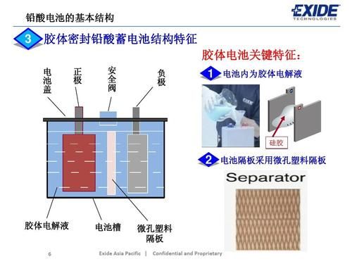 胶体电池没水怎么半(胶体电池不存电的修复)-图3 胶体电池没水怎么半(胶体电池不存电的修复)-图3