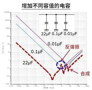 电容放电怎么放的（电容放电放的是直流电还是交流电）
