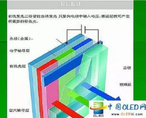 OLED手机面板怎么弯曲(oled手机屏幕结构)-图2 OLED手机面板怎么弯曲(oled手机屏幕结构)-图2