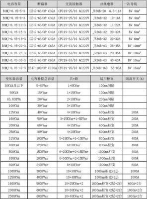 补偿电容器电压标准（补偿电容器的容量配置）-图1