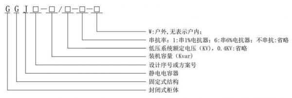 补偿电容器电压标准(补偿电容器的容量配置)-图2 补偿电容器电压标准(补偿电容器的容量配置)-图2