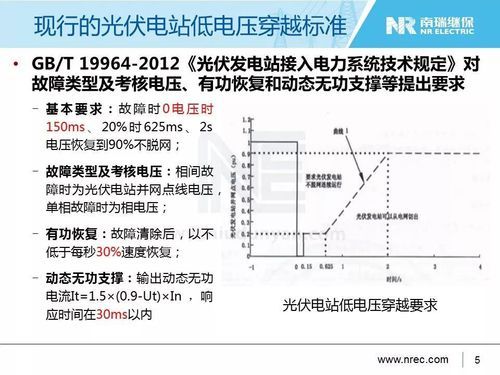 低电压穿越标准(低电压穿越的基本要求)-图1 低电压穿越标准(低电压穿越的基本要求)-图1