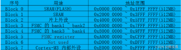 hal库和标准库效率(hal库和标准库函数对照)-图3 hal库和标准库效率(hal库和标准库函数对照)-图3