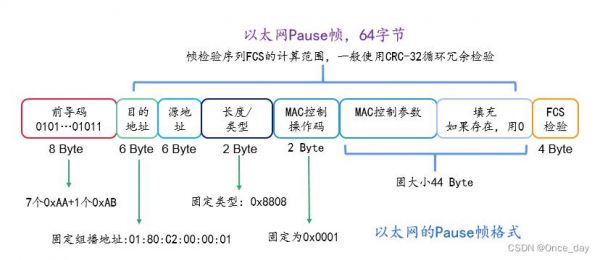 以太网执行的标准(以太网技术标准及工作原理)-图3 以太网执行的标准(以太网技术标准及工作原理)-图3