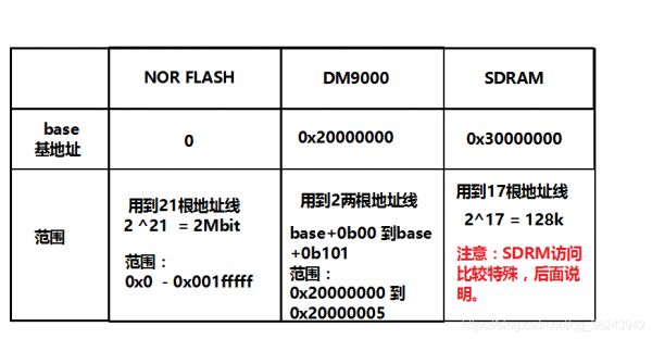片选地址线怎么确定(片选地址线多少根)-图2 片选地址线怎么确定(片选地址线多少根)-图2