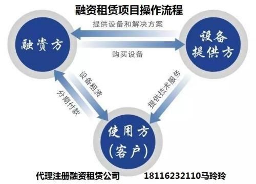 设备融资好做吗(设备抵押融资公司)-图2 设备融资好做吗(设备抵押融资公司)-图2