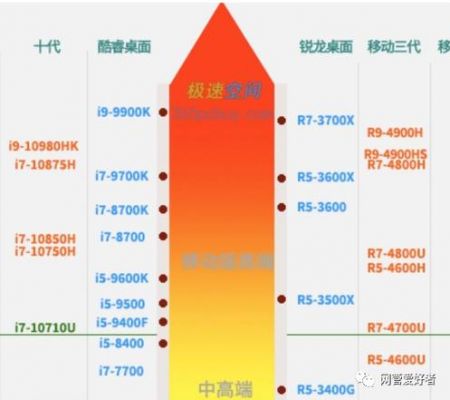 adm处理器和赛扬哪个好(adm和i7处理器哪个好)-图2 adm处理器和赛扬哪个好(adm和i7处理器哪个好)-图2