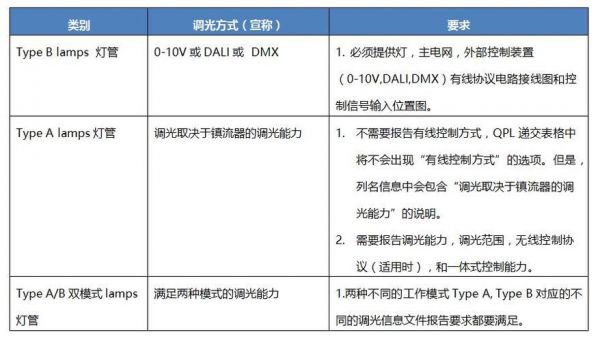 北美照明标准（美国照明标准）