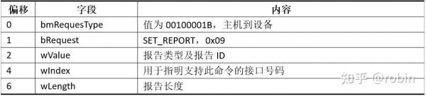 hid标准设备（标准设备的定义）