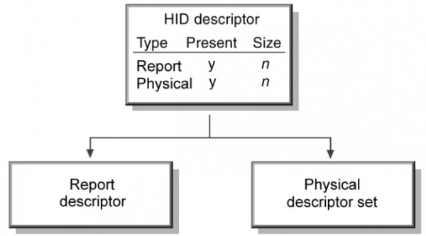 hid标准设备(标准设备的定义)-图3 hid标准设备(标准设备的定义)-图3