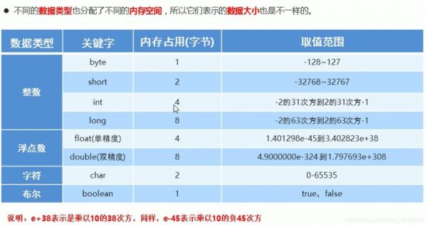 bit怎么储存变量（如何定义bit类型变量?）