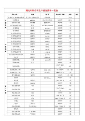 最新设备价格大全（设备排行榜）