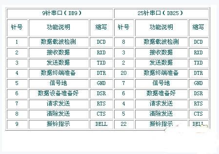 包含stc12864串口和口哪个好的词条