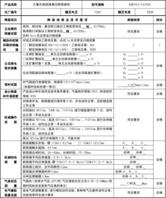断路器预防性试验标准(断路器预防性试验项目有哪些)-图1 断路器预防性试验标准(断路器预防性试验项目有哪些)-图1