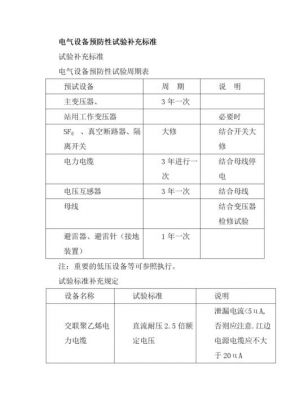 断路器预防性试验标准(断路器预防性试验项目有哪些)-图2 断路器预防性试验标准(断路器预防性试验项目有哪些)-图2