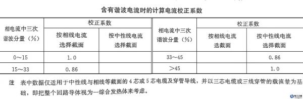 怎么消除三相谐波(三相谐波计算公式)-图2 怎么消除三相谐波(三相谐波计算公式)-图2