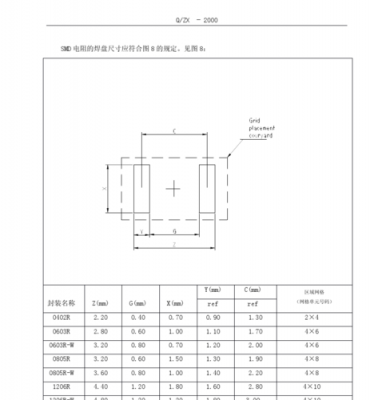 焊盘间距ipc标准（ipc2221中焊盘安全距离标准）