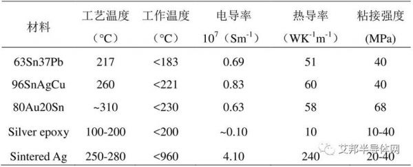 功率半导体可靠性标准(功率半导体可靠性标准是什么)-图2 功率半导体可靠性标准(功率半导体可靠性标准是什么)-图2