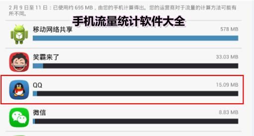 记流量软件哪个好用(记流量的软件叫什么)-图3 记流量软件哪个好用(记流量的软件叫什么)-图3
