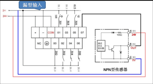 plc传感器怎么仿真（plc怎么处理传感器信号）-图2